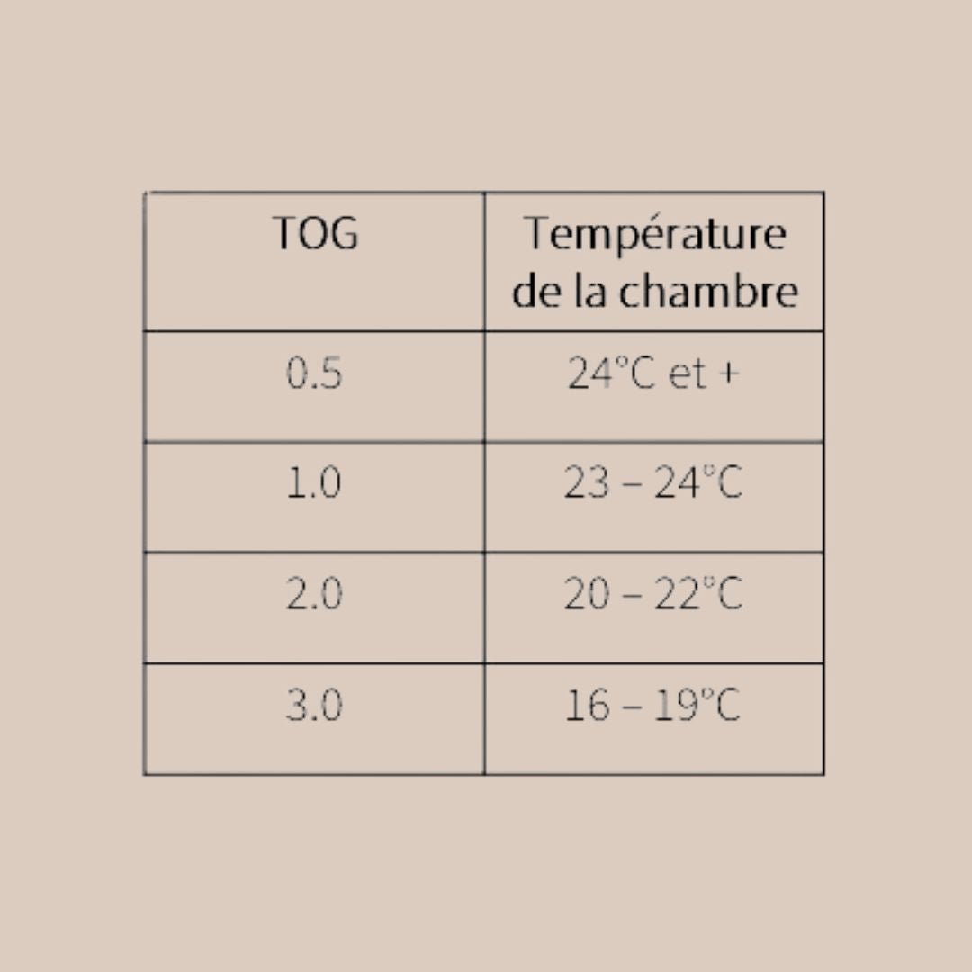 Gigoteuse Légère en Jersey - Sun Sea Foam - TOG 0.5 (9 - 18 mois) - Lina et Compagnie